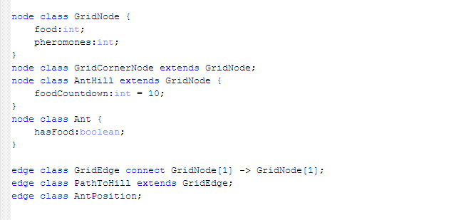 Sample of the model from the GrGen.NET solution to the Antworld case at Grabats08